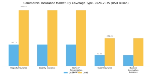 Commercial Insurance Market Segment Image 0