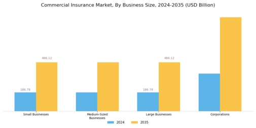 Commercial Insurance Market Segment Image 1