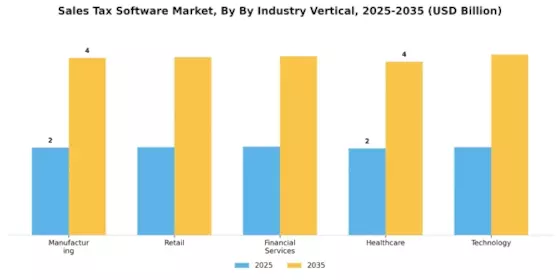 Sales Tax Software Market Segment Image 3