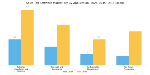 Sales Tax Software Market Segment Image 2