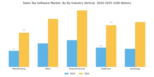 Sales Tax Software Market Segment Image 3