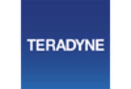 Wafer Level Test Burn In Market key player