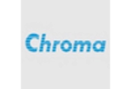 Wafer Level Test Burn In Market key player