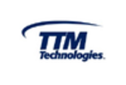 Wafer Level Test Burn In Market key player