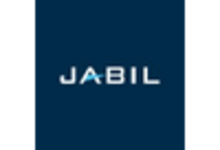 Wafer Level Test Burn In Market key player