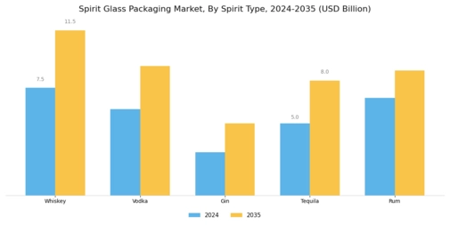 Spirit Glass Packaging Market Segment Image 0