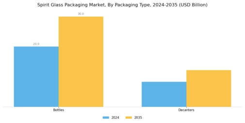 Spirit Glass Packaging Market Segment Image 1