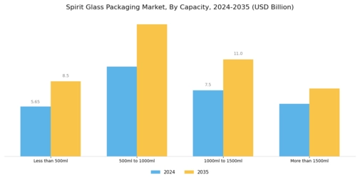 Spirit Glass Packaging Market Segment Image 2