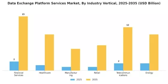 Data Exchange Platform Services Market Segment Image 2