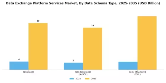 Data Exchange Platform Services Market Segment Image 3