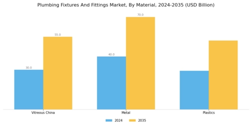 Plumbing Fixtures Fittings Market Segment Image 0