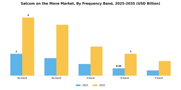 Satcom on the Move Market Segment Image 2
