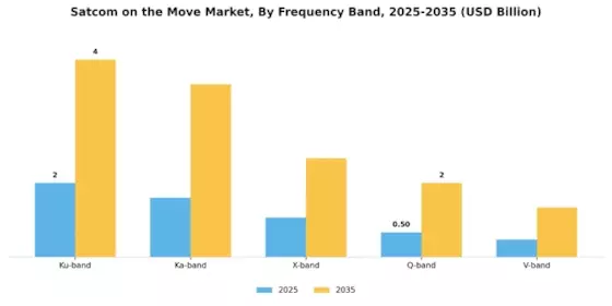 Satcom on the Move Market Segment Image 1