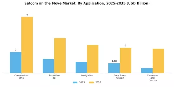 Satcom on the Move Market Segment Image 2