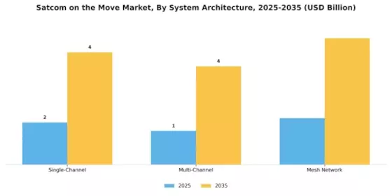 Satcom on the Move Market Segment Image 4