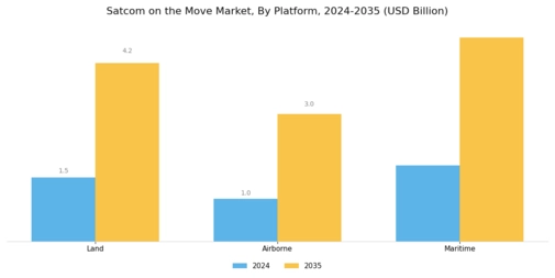 Satcom on the Move Market Segment Image 0