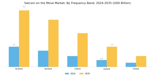 Satcom on the Move Market Segment Image 1