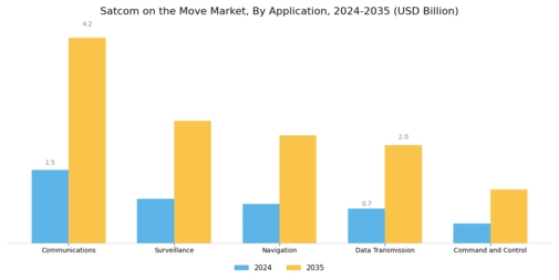 Satcom on the Move Market Segment Image 2