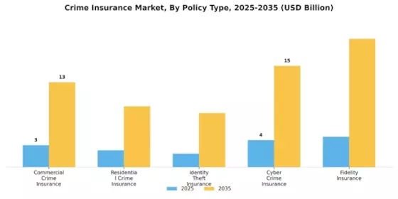 Crime Insurance Market Segment Image 0