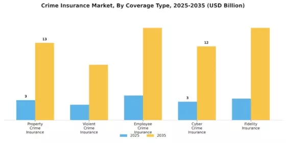Crime Insurance Market Segment Image 1