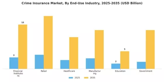 Crime Insurance Market Segment Image 3