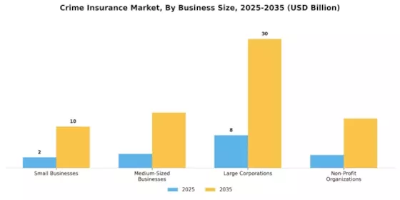 Crime Insurance Market Segment Image 4