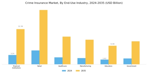 Crime Insurance Market Segment Image 3