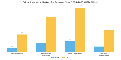 Crime Insurance Market Segment Image 4