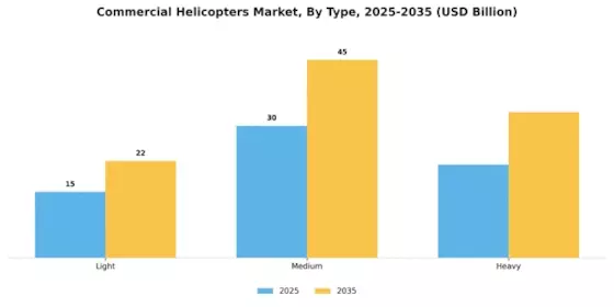 Commercial Helicopters Market Segment Image 0
