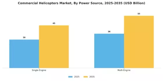Commercial Helicopters Market Segment Image 2