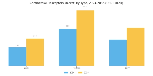 Commercial Helicopters Market Segment Image 0