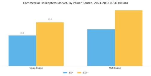 Commercial Helicopters Market Segment Image 2