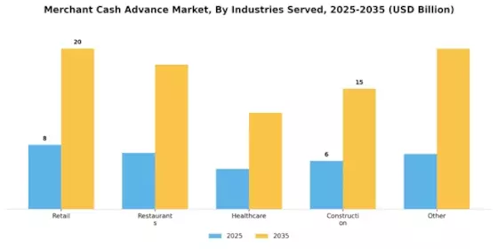 Merchant Cash Advance Market Segment Image 1
