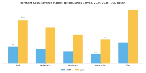 Merchant Cash Advance Market Segment Image 1