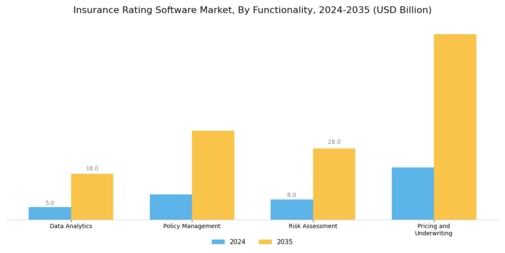 Insurance Rating Software Market Segment Image 1