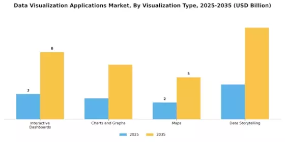 Data Visualization Applications Market Segment Image 1