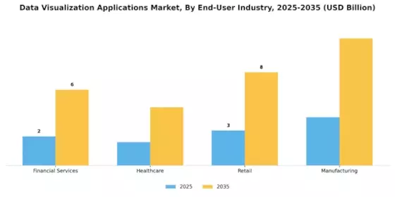 Data Visualization Applications Market Segment Image 3