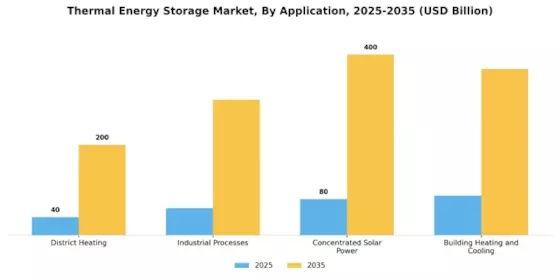 Thermal Energy Storage Market Segment Image 2