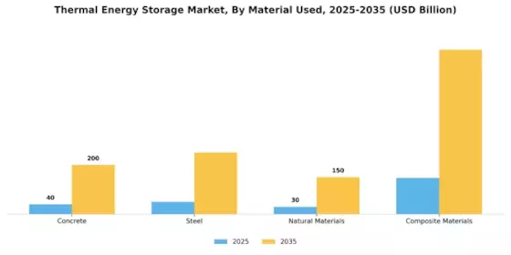 Thermal Energy Storage Market Segment Image 3