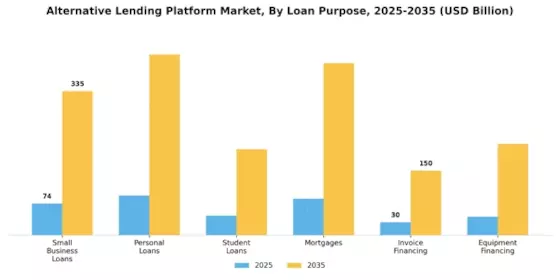 Alternative Lending Platform Market Segment Image 0