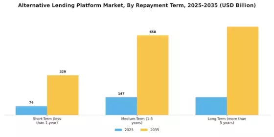 Alternative Lending Platform Market Segment Image 3