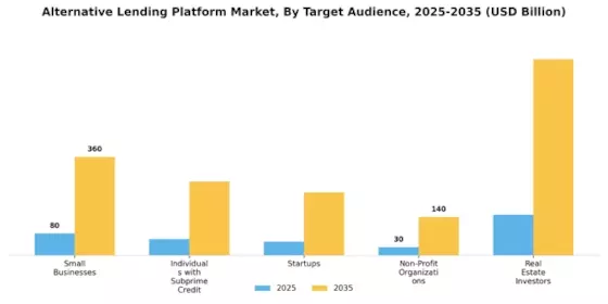 Alternative Lending Platform Market Segment Image 4