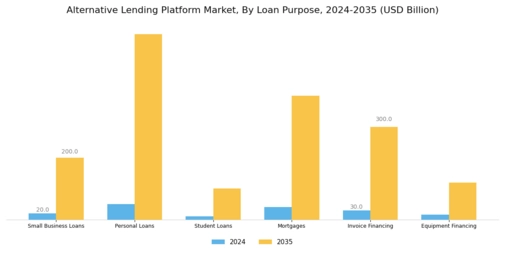 Alternative Lending Platform Market Segment Image 0