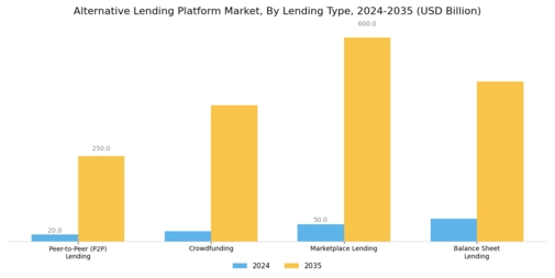 Alternative Lending Platform Market Segment Image 1