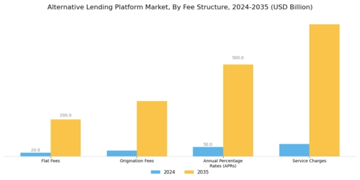 Alternative Lending Platform Market Segment Image 2