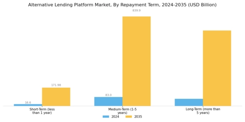 Alternative Lending Platform Market Segment Image 3