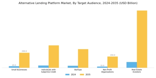 Alternative Lending Platform Market Segment Image 4