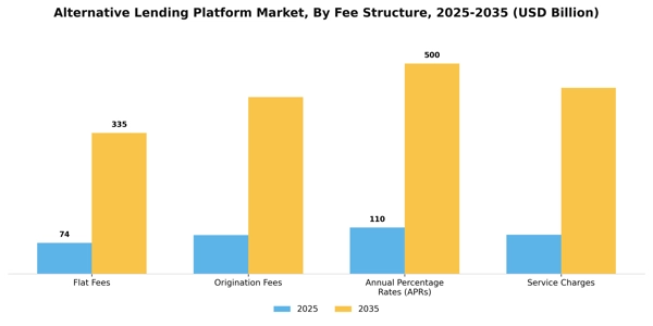 Alternative Lending Platform Market Segment Image 0