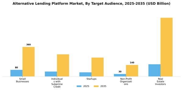 Alternative Lending Platform Market Segment Image 4