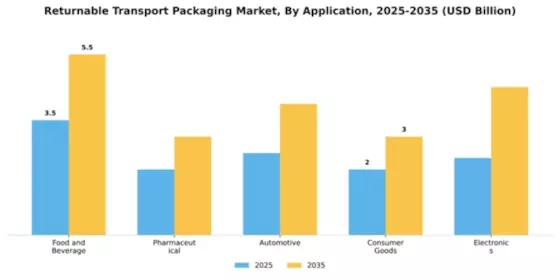 Returnable Transport Packaging Market Segment Image 0